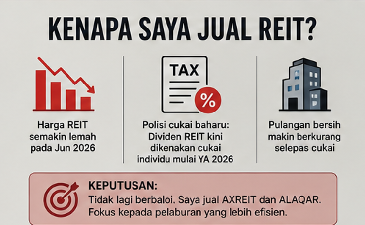 kenapa saya jual reit