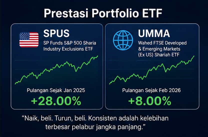 prestasi SPUS dan UMMA aku setakat Jun 2026