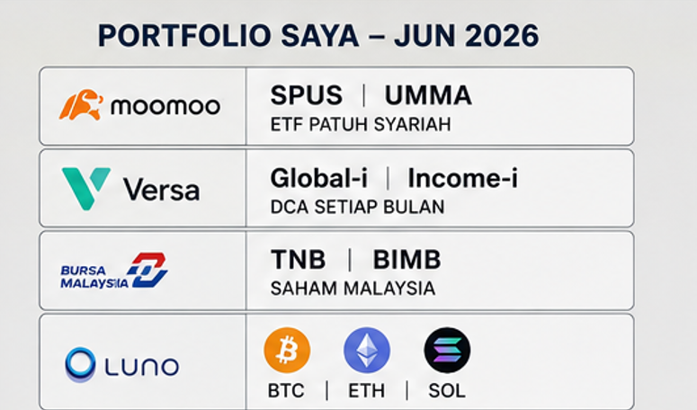 portfolio pada Jun 2026